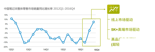 5G时代将来未来 但3C品牌已经开始选择站队-